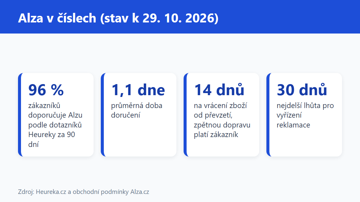 (Grafika: Generated)