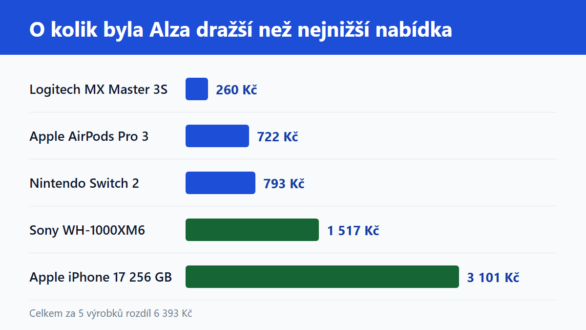 (Grafika: Generated)