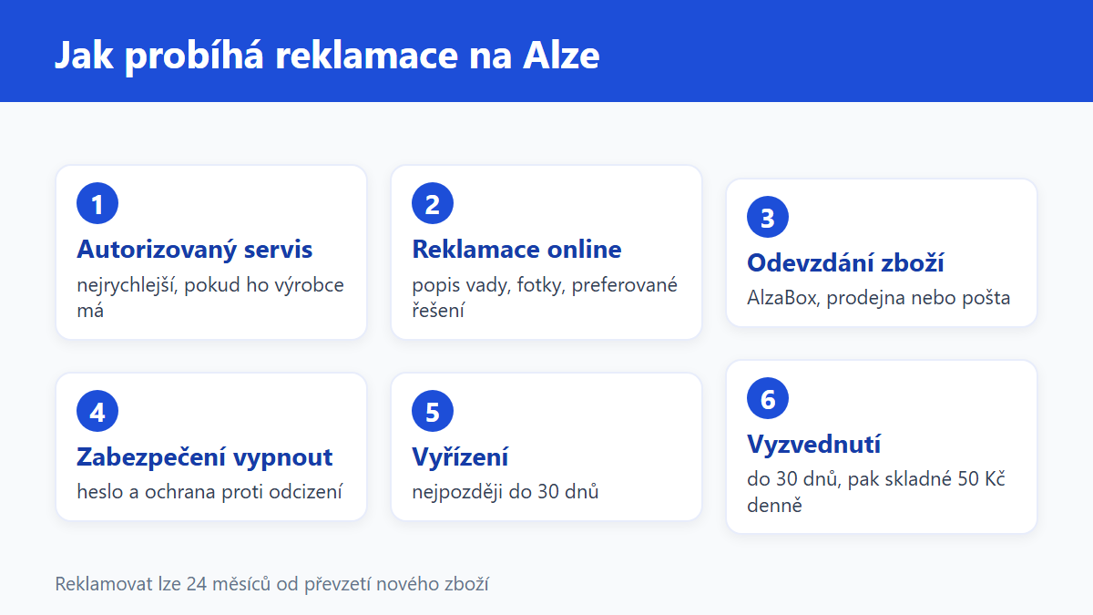 (Grafika: Generated)