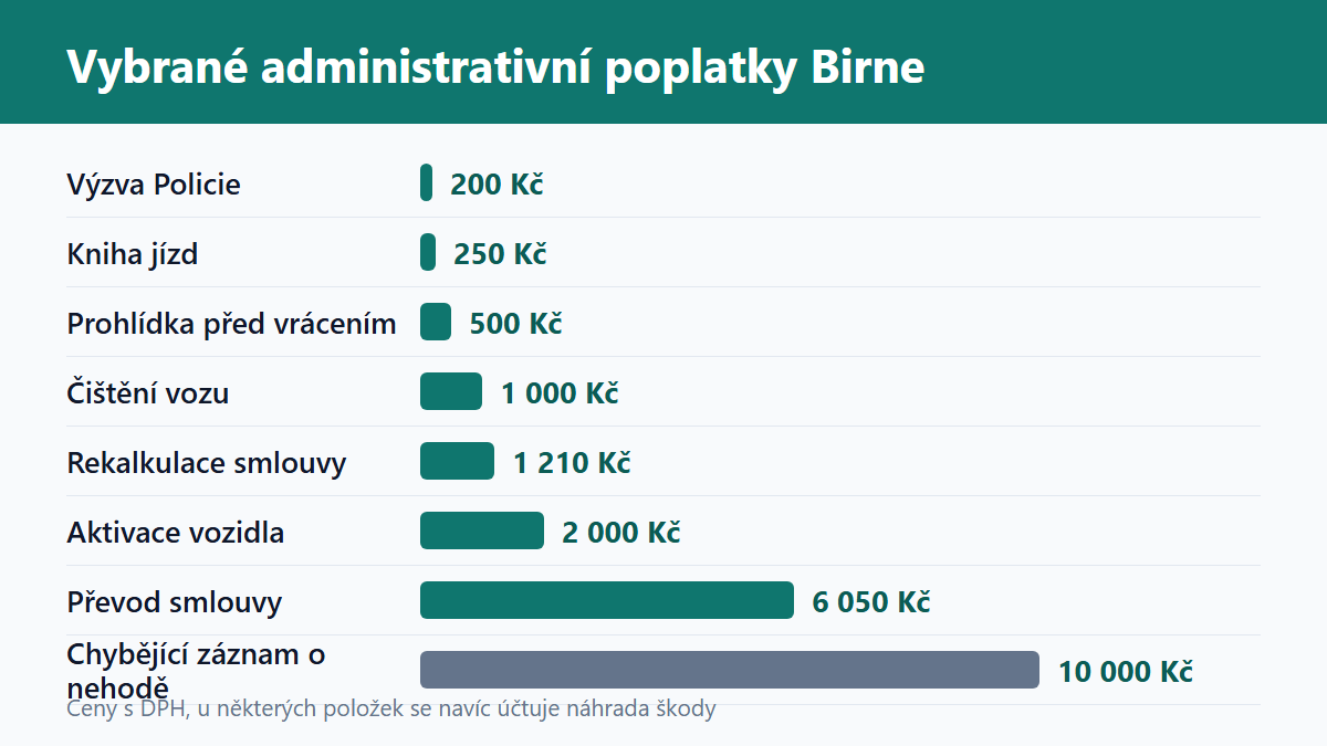 (Grafika: Generated)