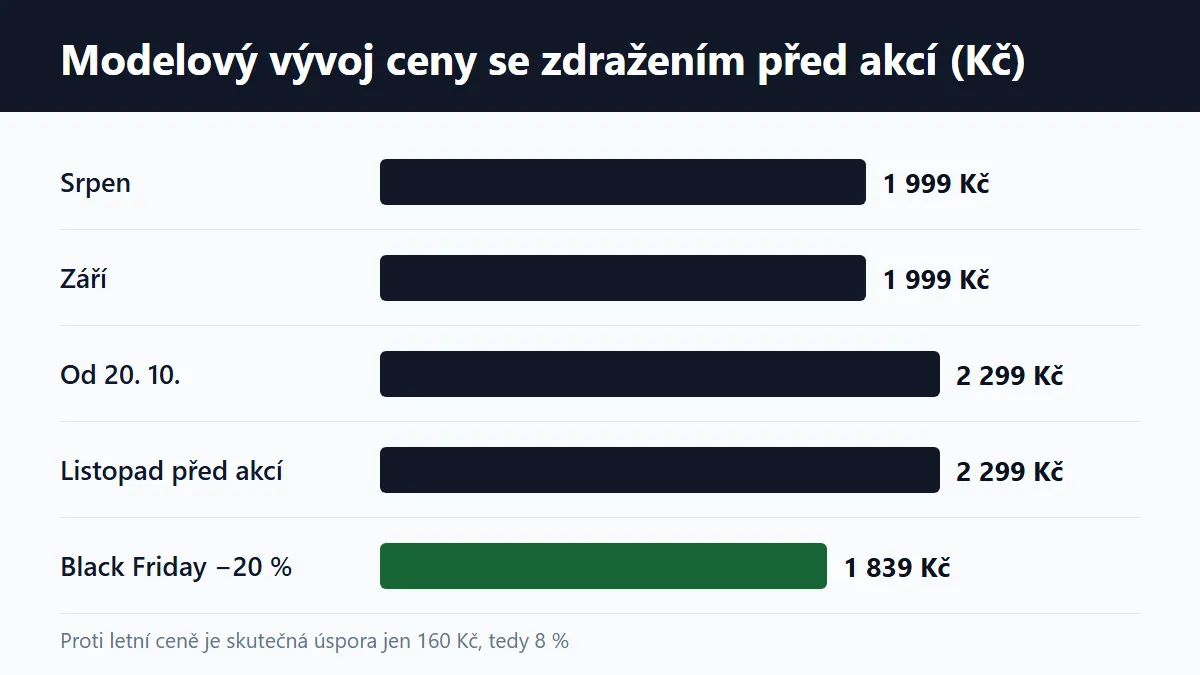 (Grafika: Generated)