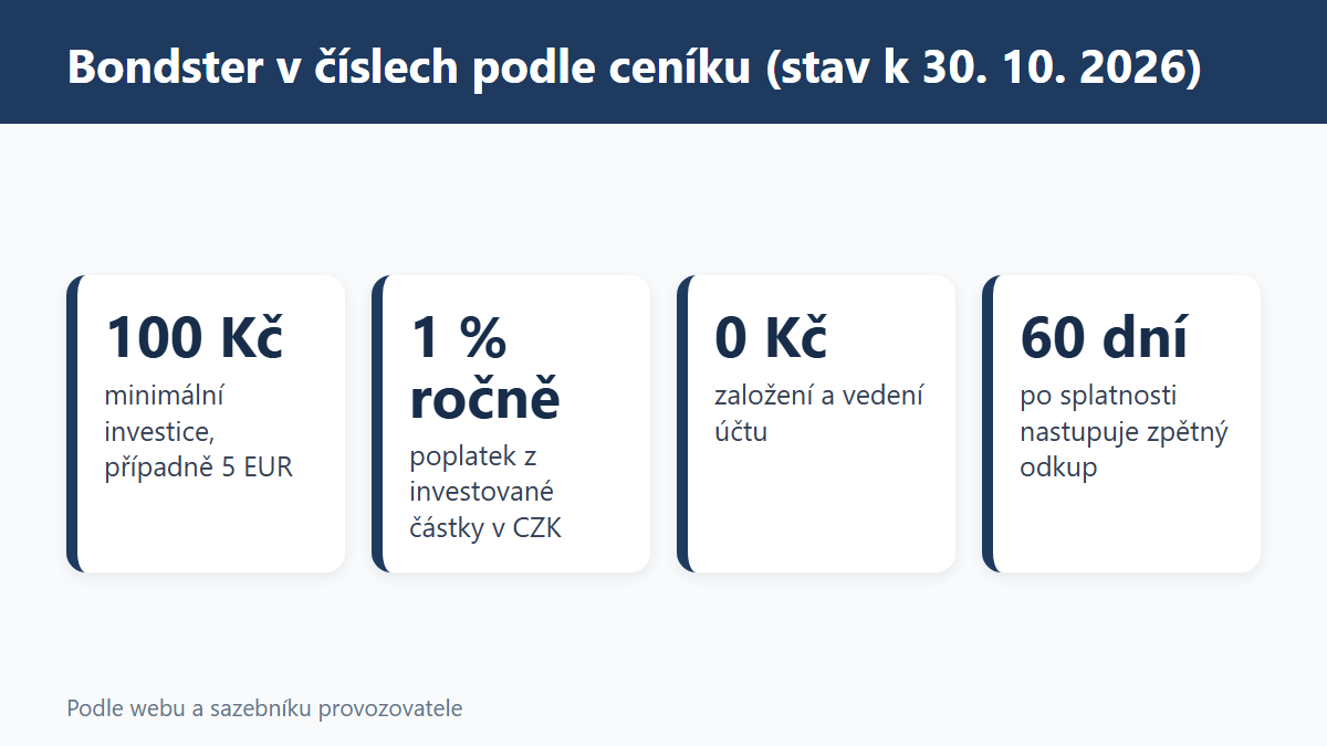 (Grafika: Generated)