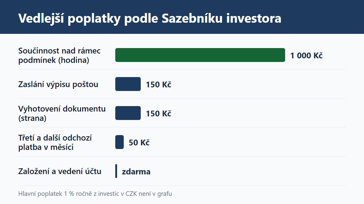 (Grafika: Generated)