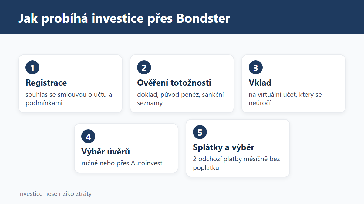 (Grafika: Generated)