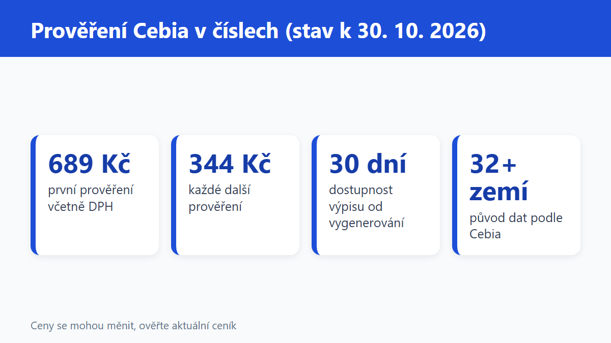 (Grafika: Generated)