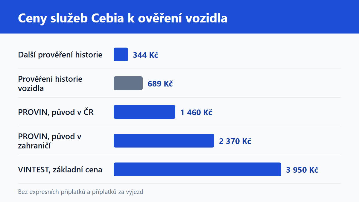 (Grafika: Generated)