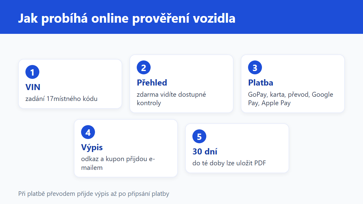 (Grafika: Generated)