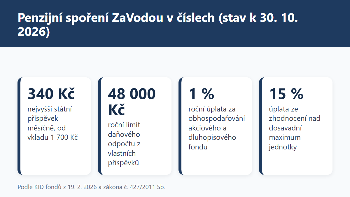 (Grafika: Generated)