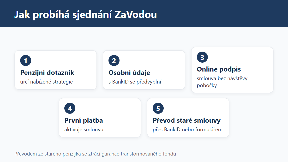 (Grafika: Generated)