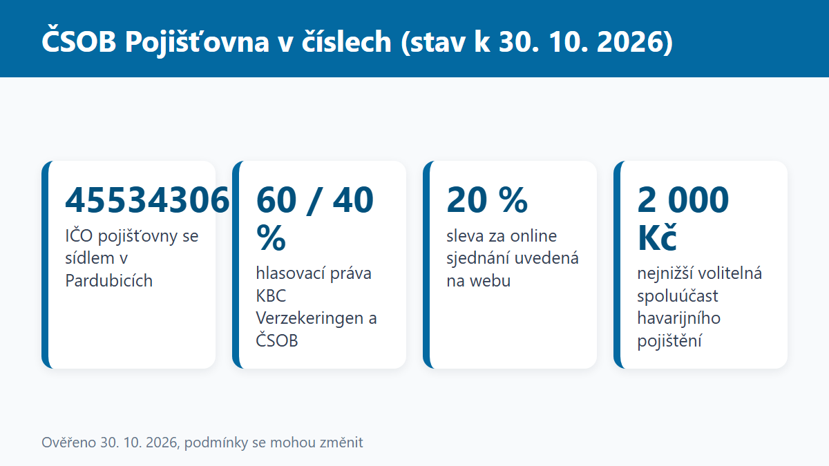 (Grafika: Generated)