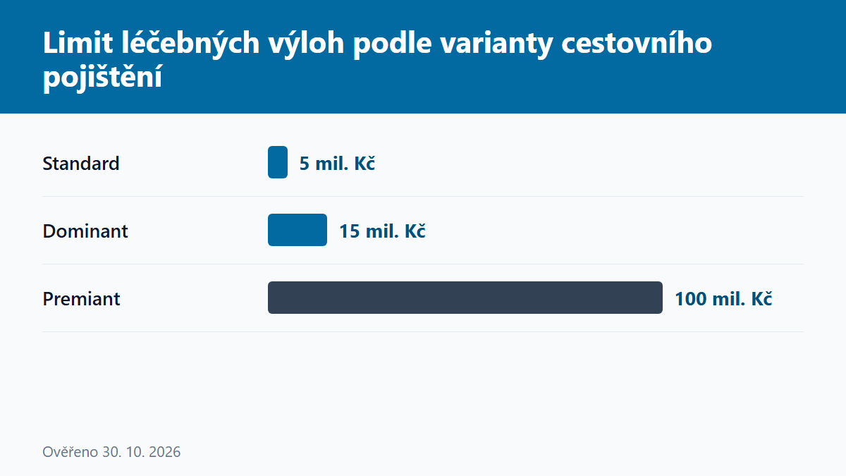 (Grafika: Generated)
