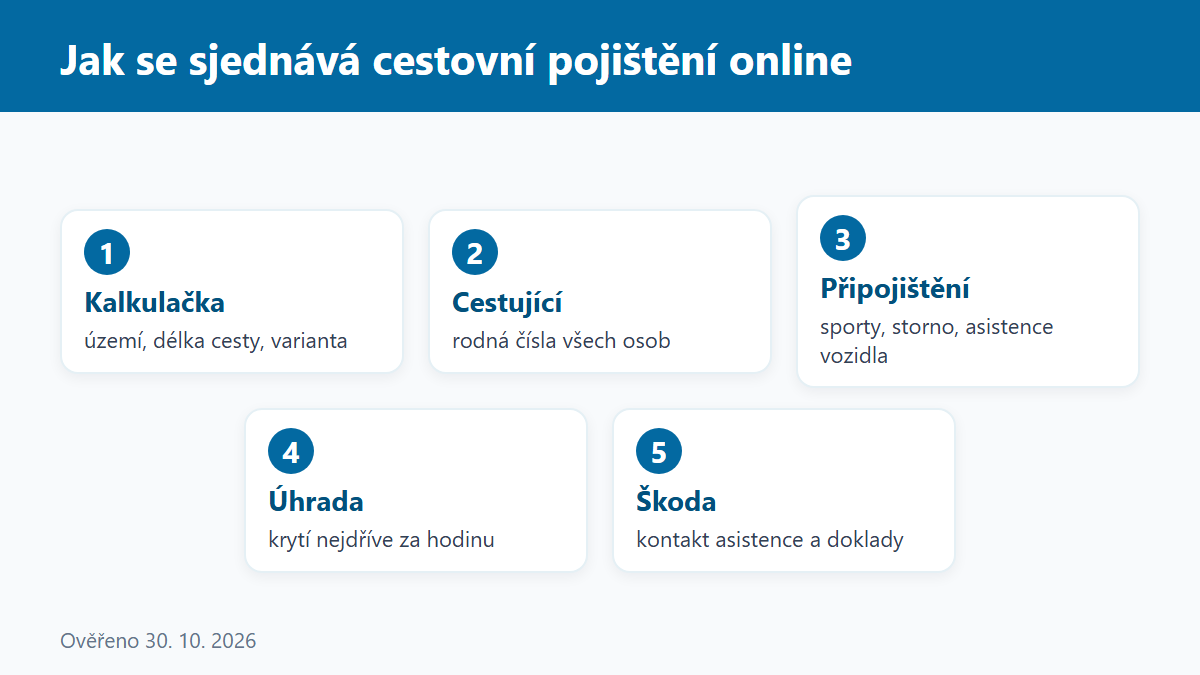 (Grafika: Generated)