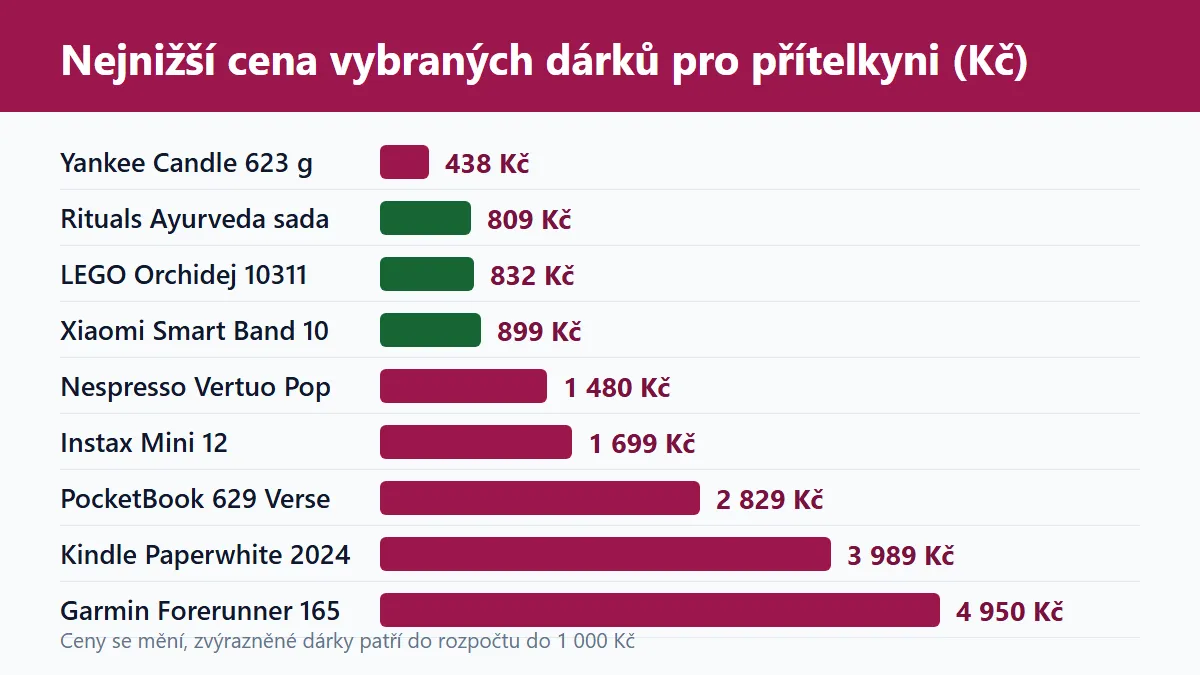 (Grafika: Generated)