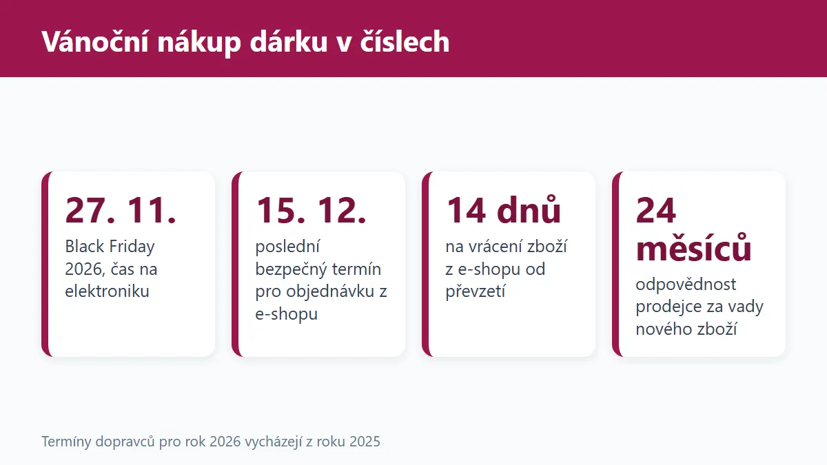 (Grafika: Generated)
