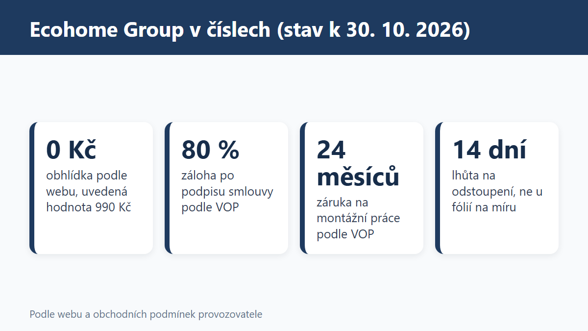 (Grafika: Generated)