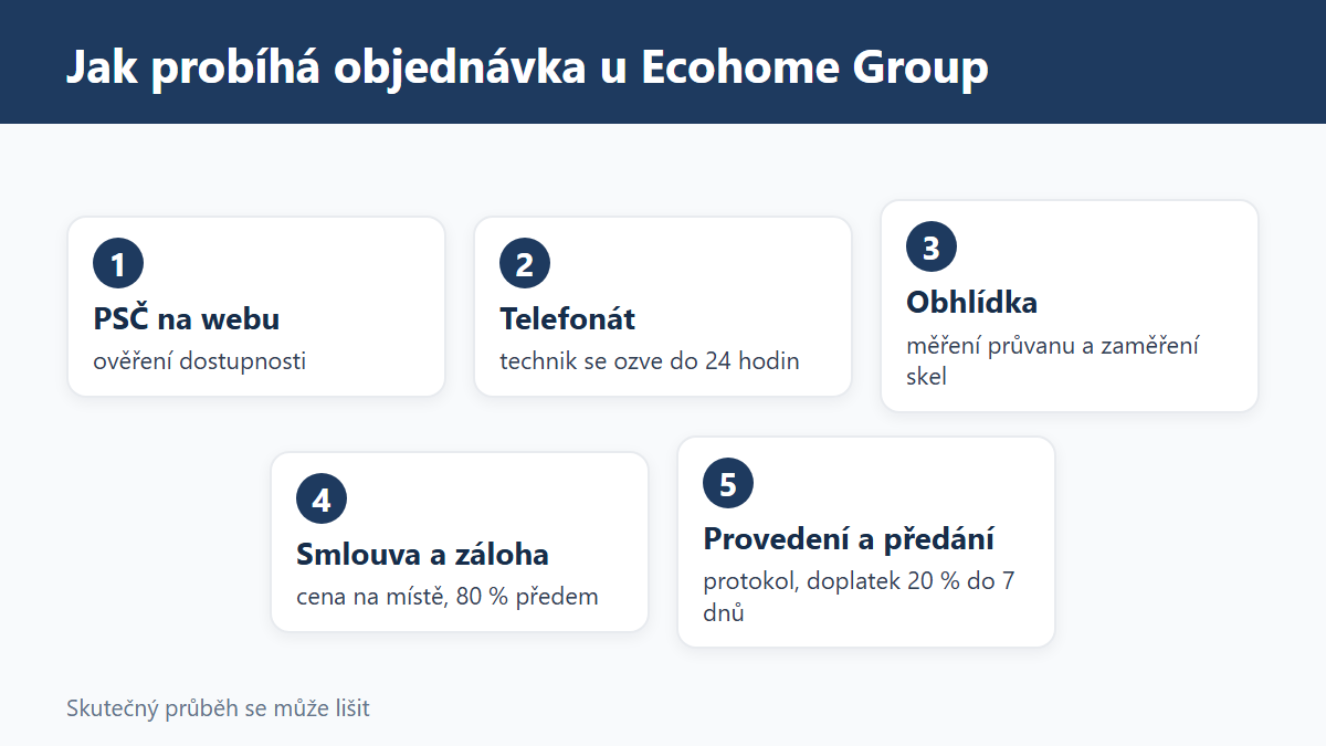 (Grafika: Generated)