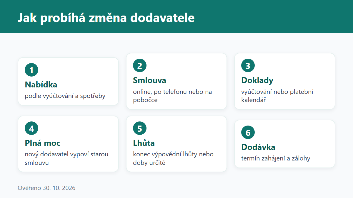 (Grafika: Generated)