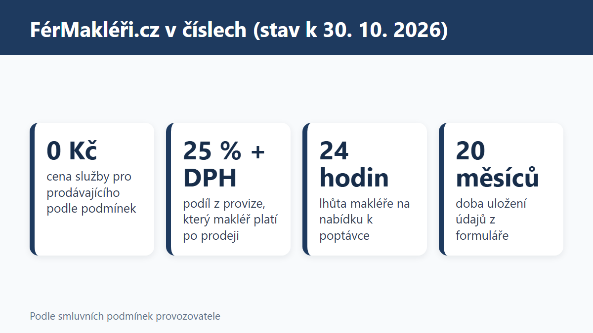 (Grafika: Generated)