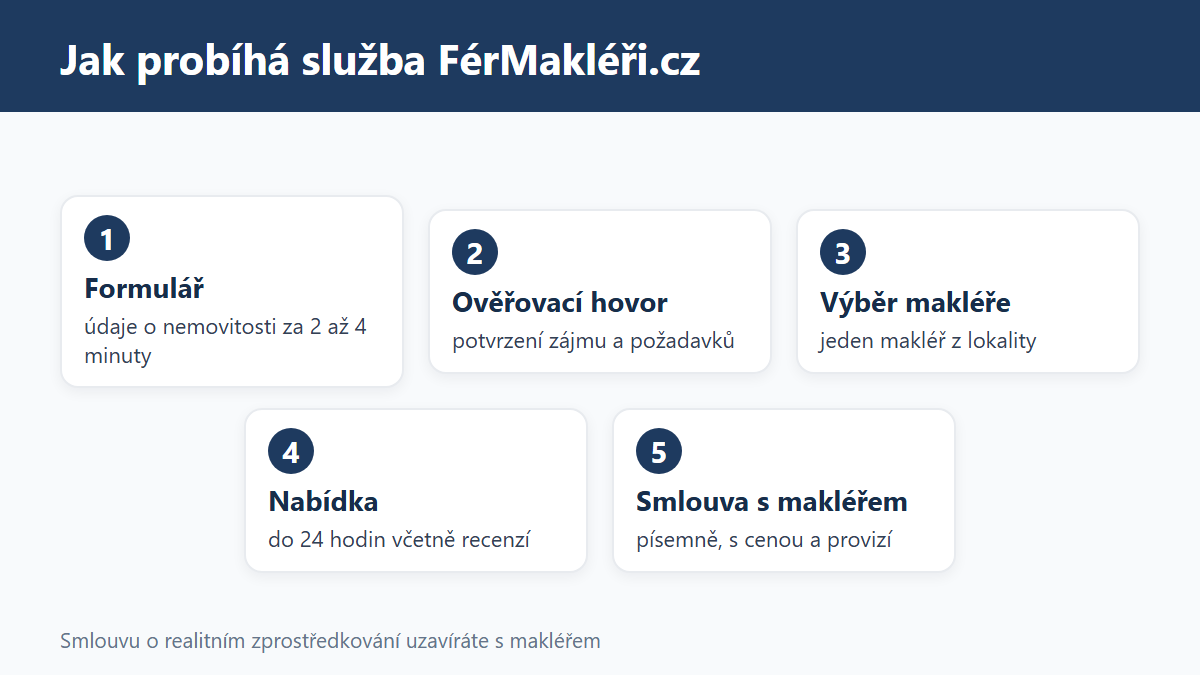 (Grafika: Generated)