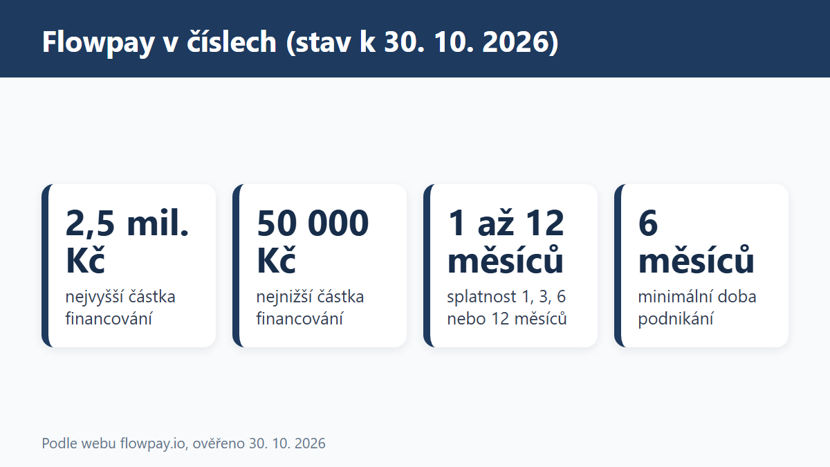 (Grafika: Generated)