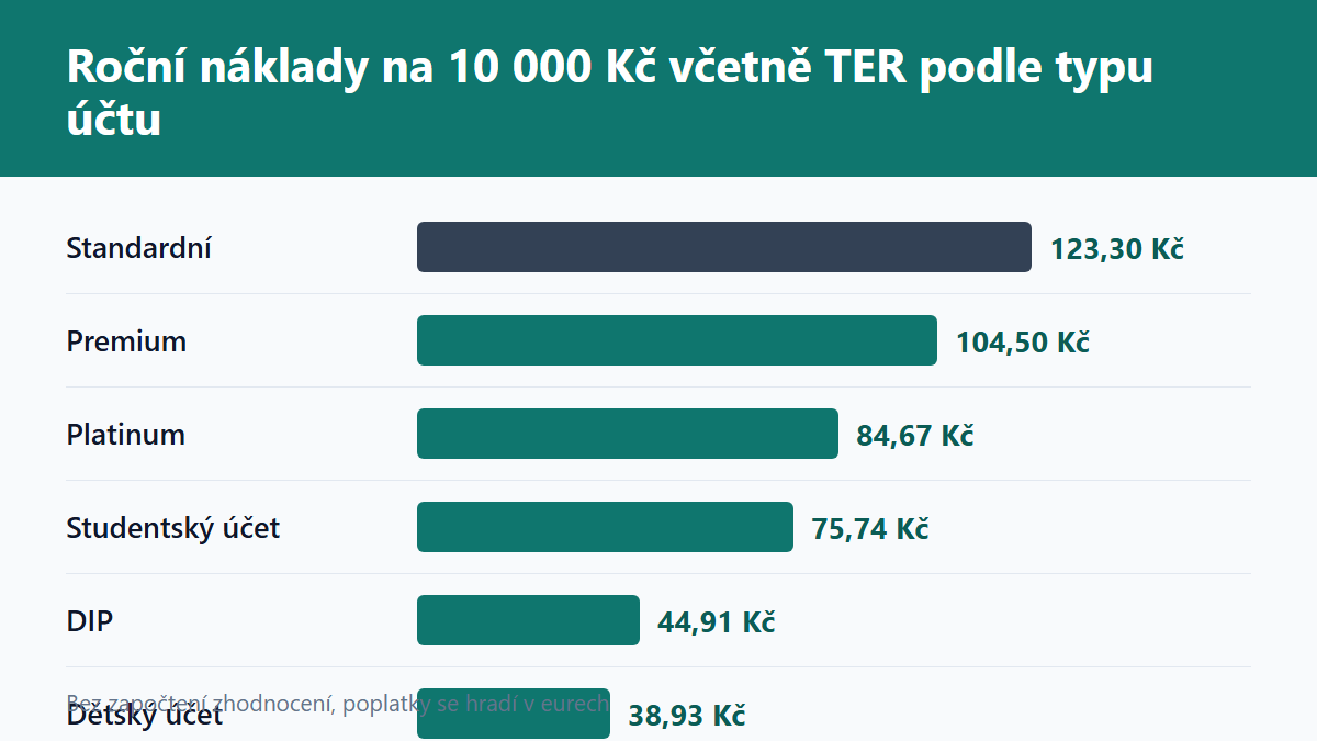 (Grafika: Generated)