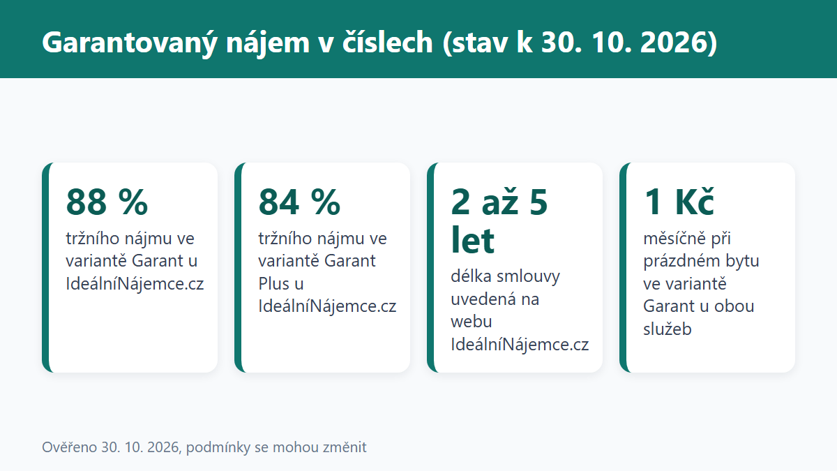 (Grafika: Generated)