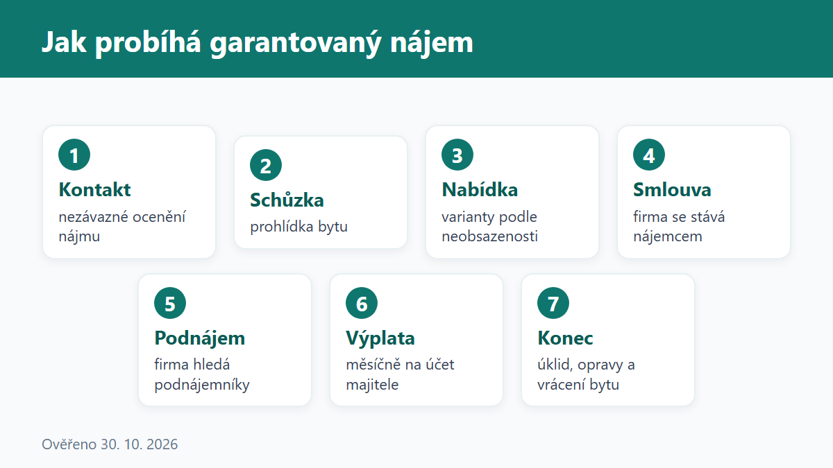 (Grafika: Generated)