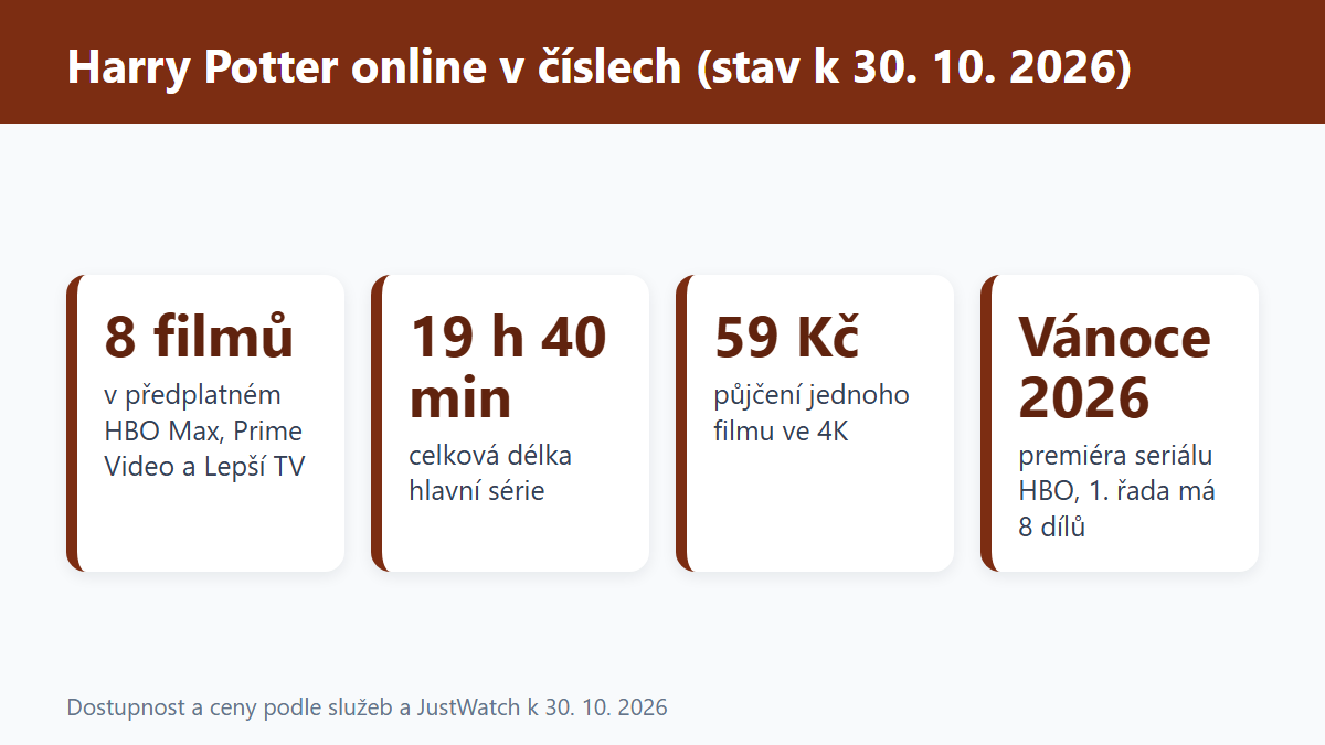 (Grafika: Generated)