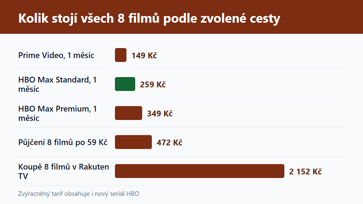(Grafika: Generated)