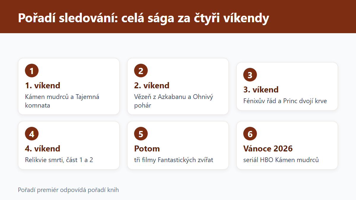 (Grafika: Generated)