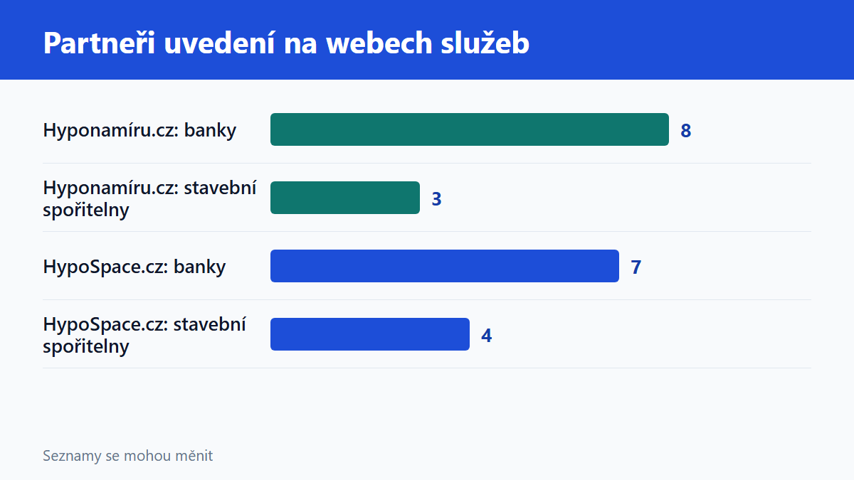 (Grafika: Generated)