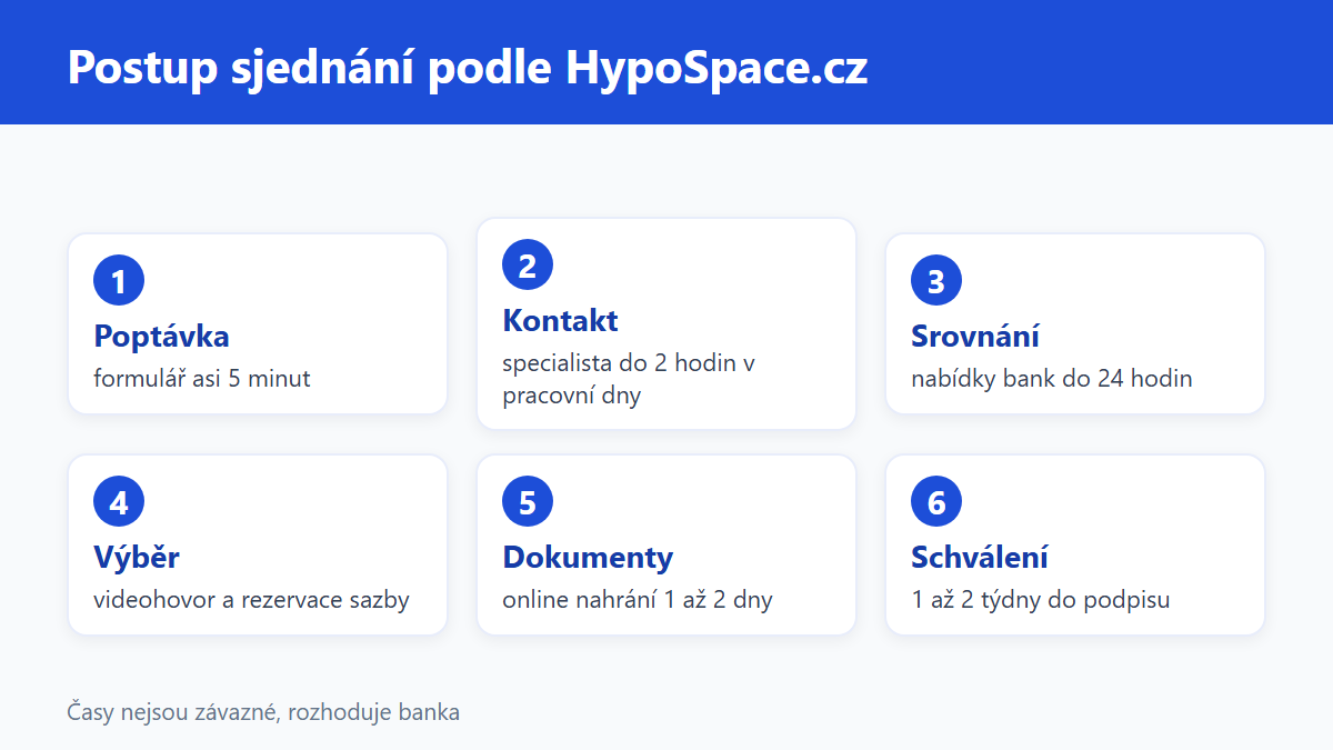 (Grafika: Generated)