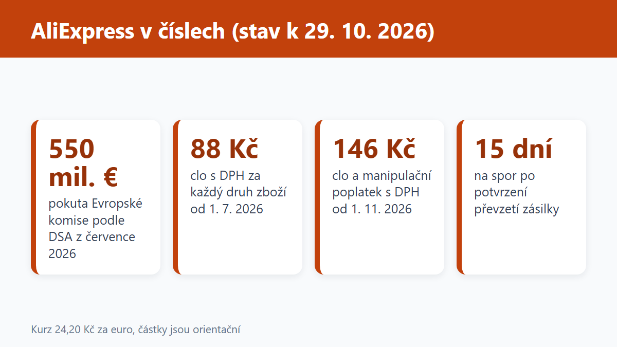 (Grafika: Generated)