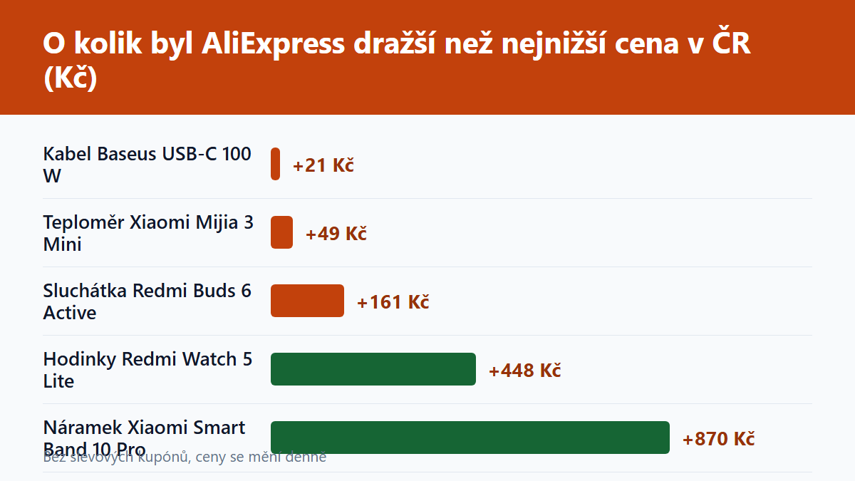 (Grafika: Generated)