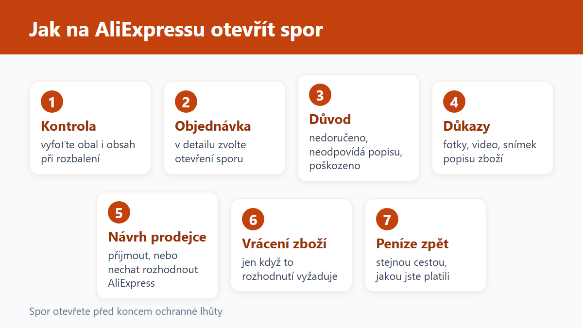 (Grafika: Generated)