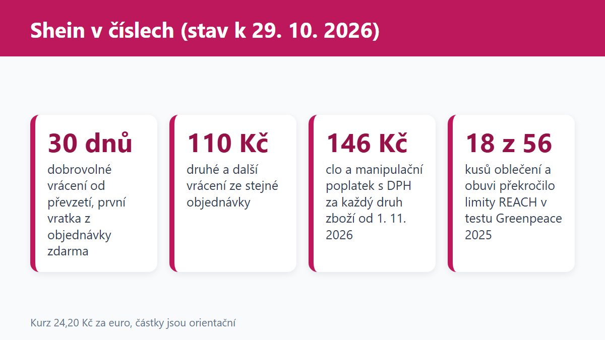 (Grafika: Generated)