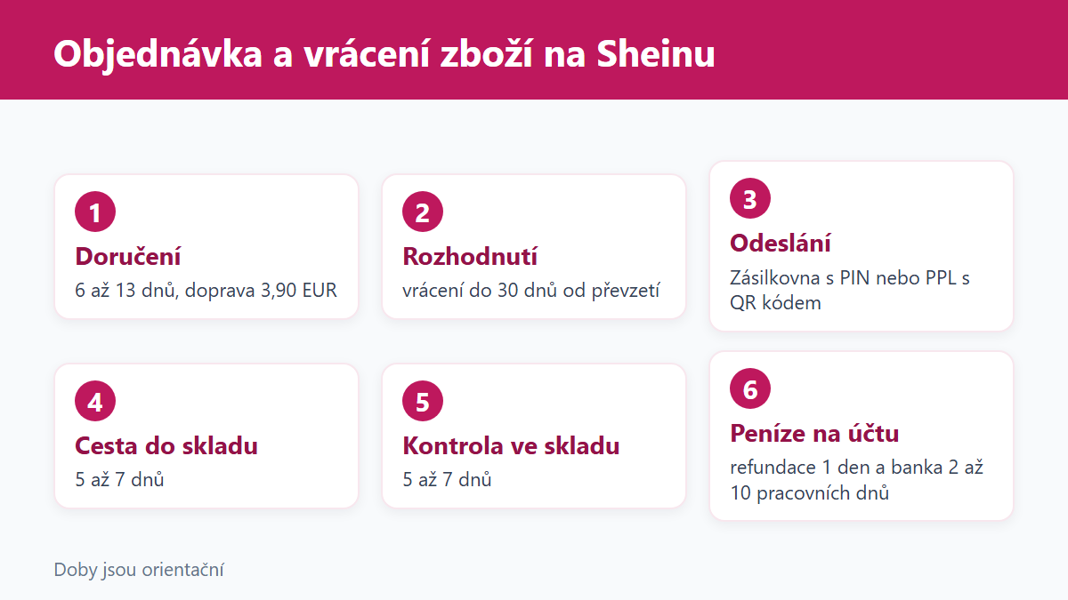 (Grafika: Generated)