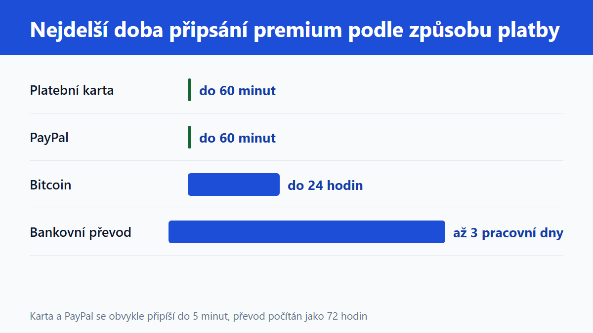 (Grafika: Generated)
