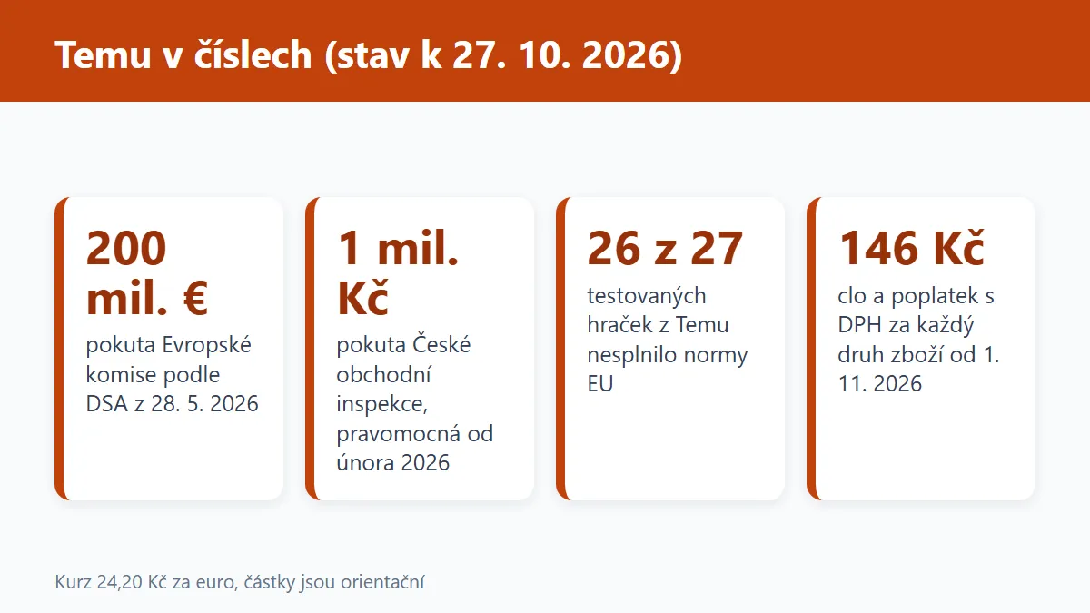 (Grafika: Generated)