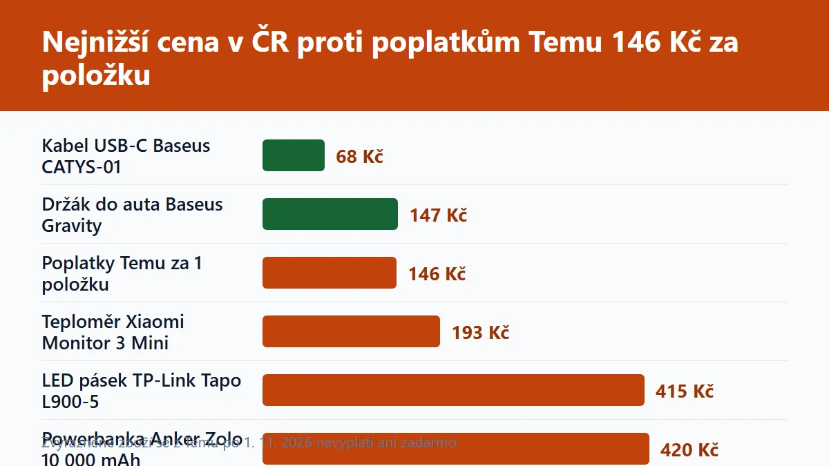 (Grafika: Generated)