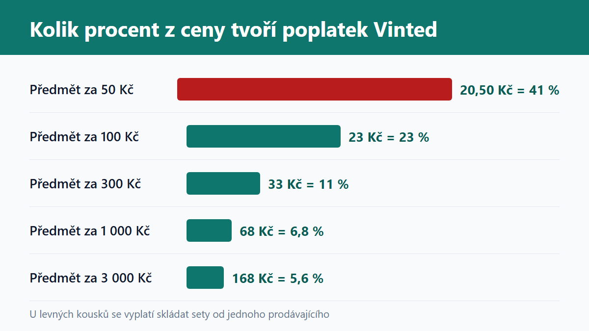 (Grafika: Generated)