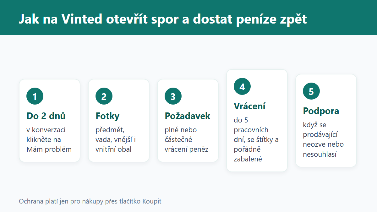 (Grafika: Generated)