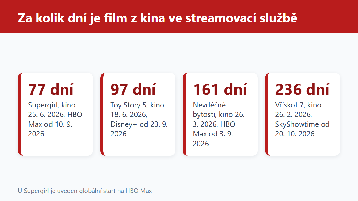 (Grafika: Generated)