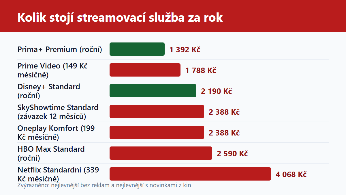 (Grafika: Generated)