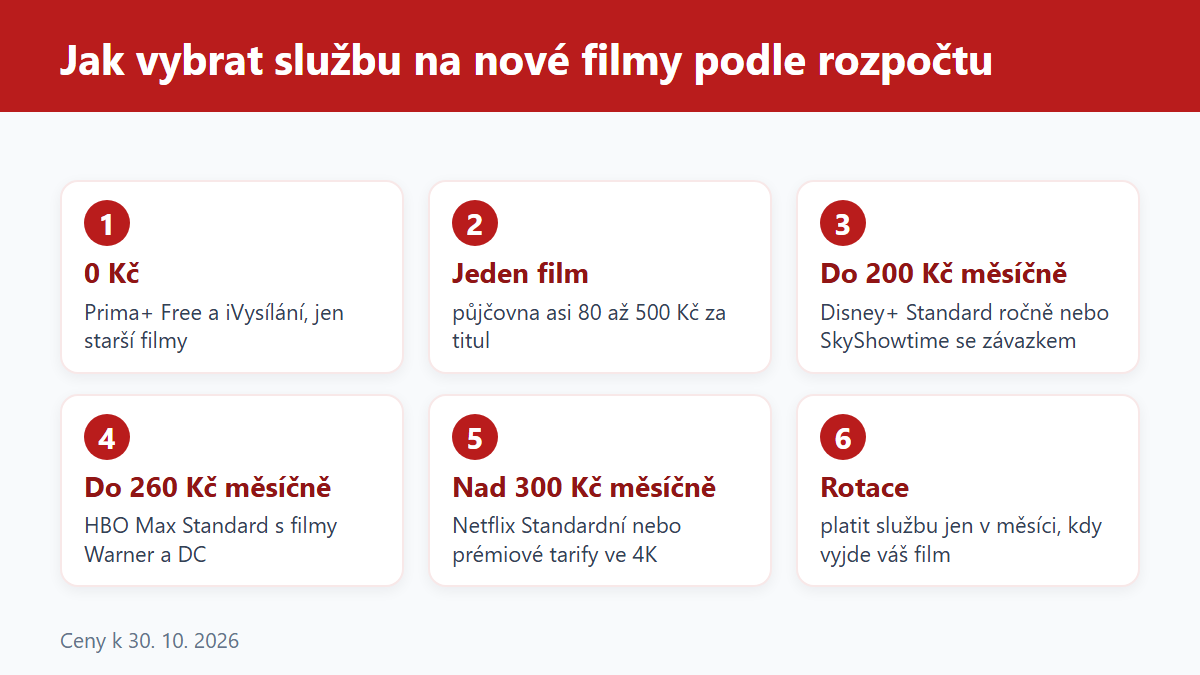 (Grafika: Generated)