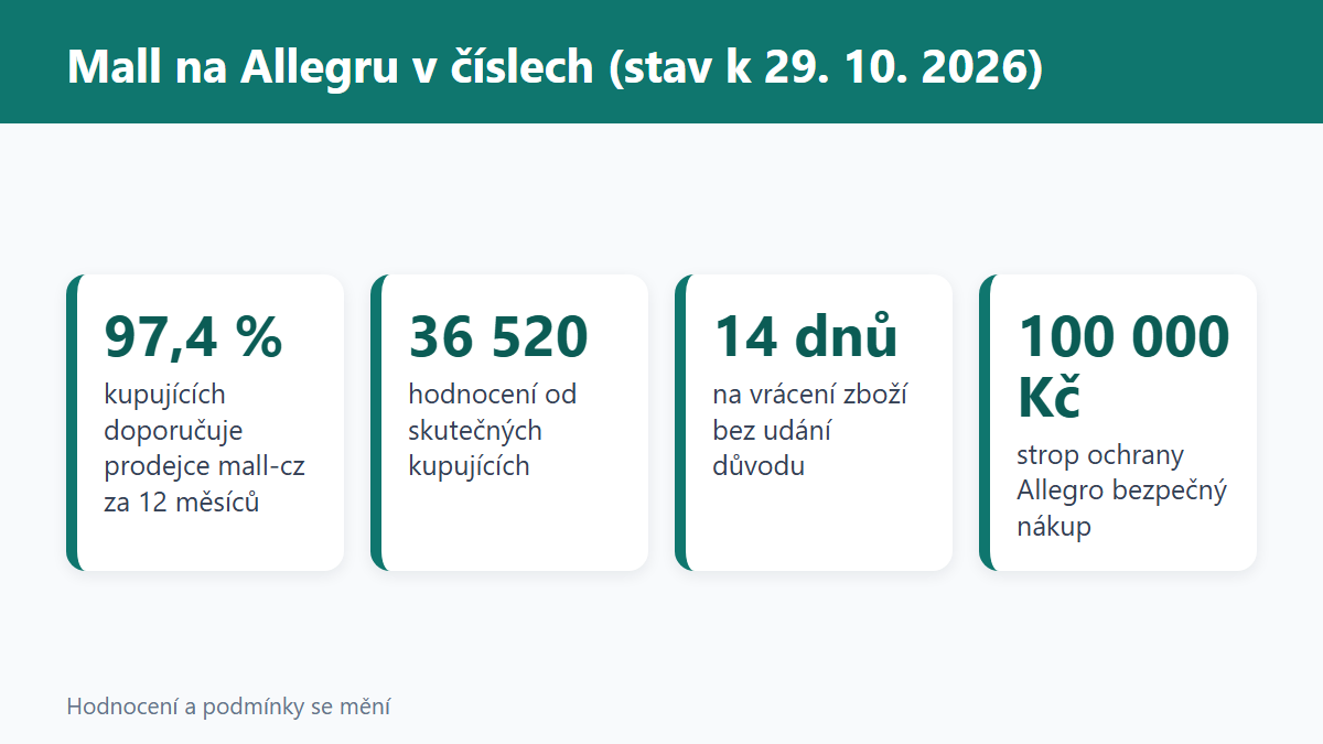 Mall.cz recenze a zkušenosti 2026: ceny, doručení a reklamace