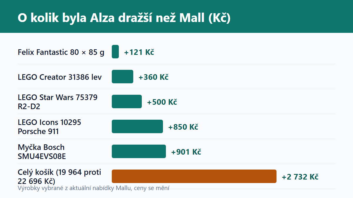(Grafika: Generated)