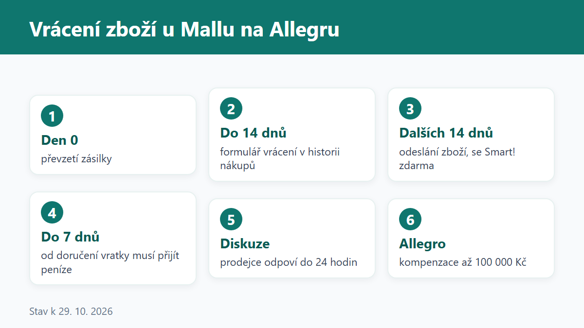 (Grafika: Generated)