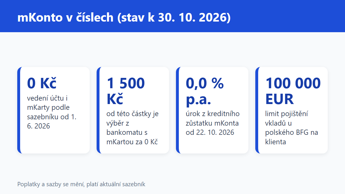 (Grafika: Generated)