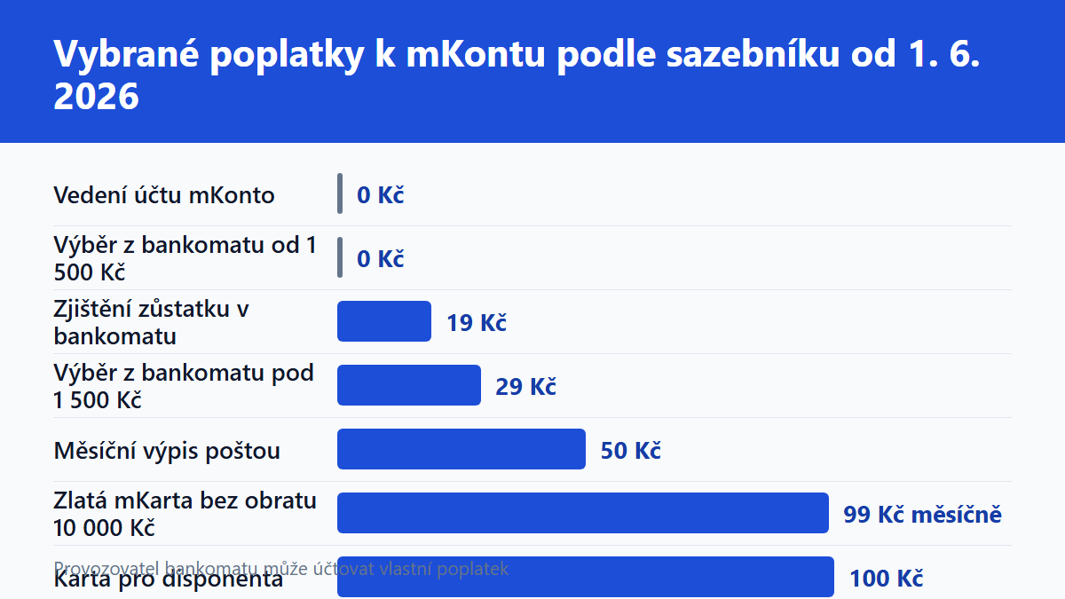 (Grafika: Generated)